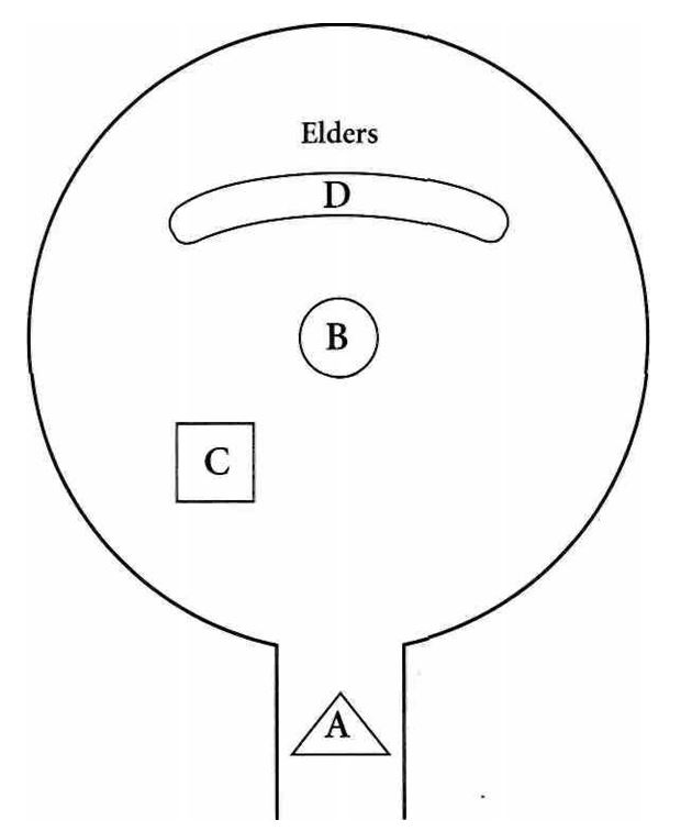 Figure 8: The Council Chamber. A typical structural design where Elders meet souls. This spacious room appears to most people as a large rotunda with a dome ceiling. Souls enter the chamber at the end of hallway (A), or from an alcove. The soul is positioned in the center (B), with their guide in back, usually on the left (C). The Elders generally sit at a long crescent-shaped table (D), in front of the soul. The table may appear to be rectangular.
