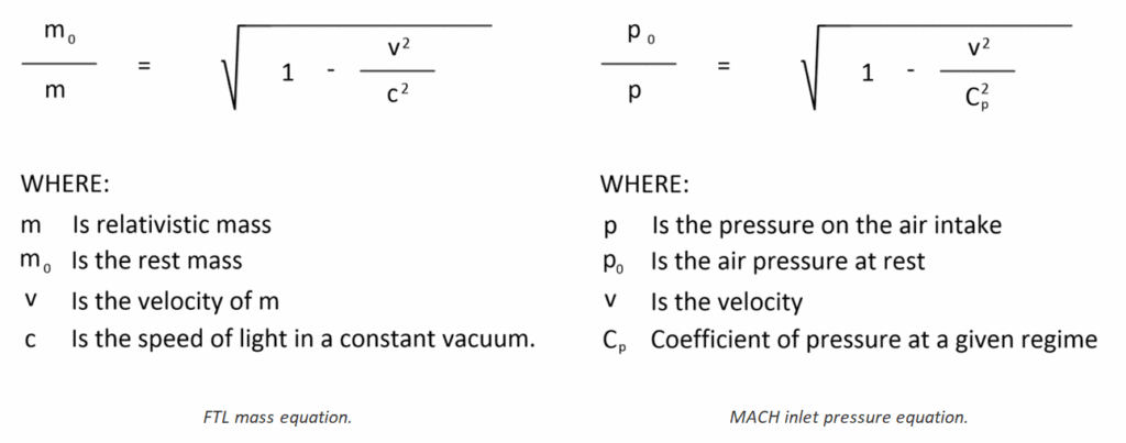Comparison between the inlet pressure on an air-breathing aircraft when it approaches the speed of sound, and that of a FTL drives as it approaches the speed of light.