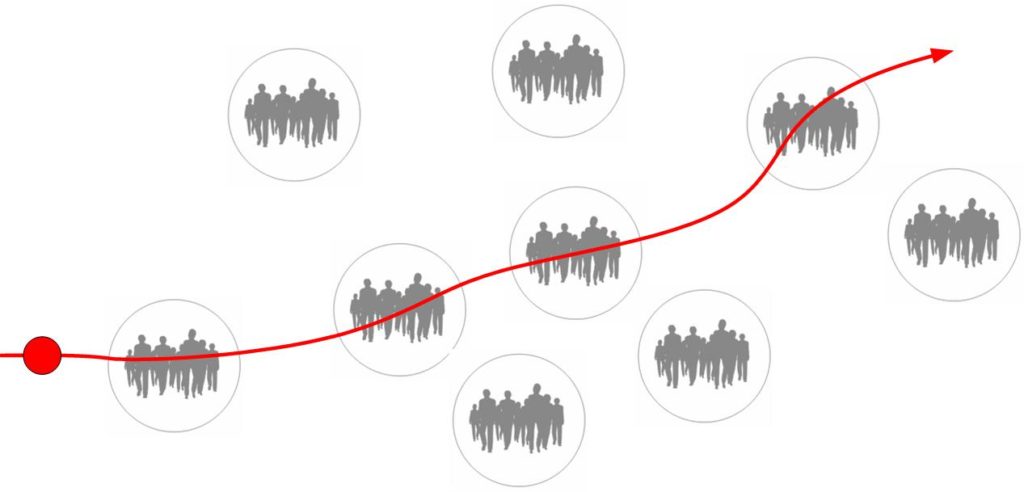 Simplified diagram of how consciousness moves in and out of the MWI and gives us the illusion of time.