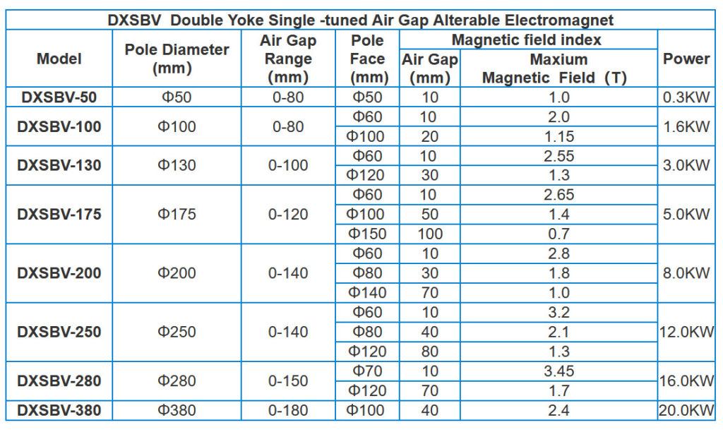 Specifications.