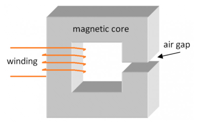 S. Zurek, Encyclopedia Magnetica, CC-BY-3.0. 