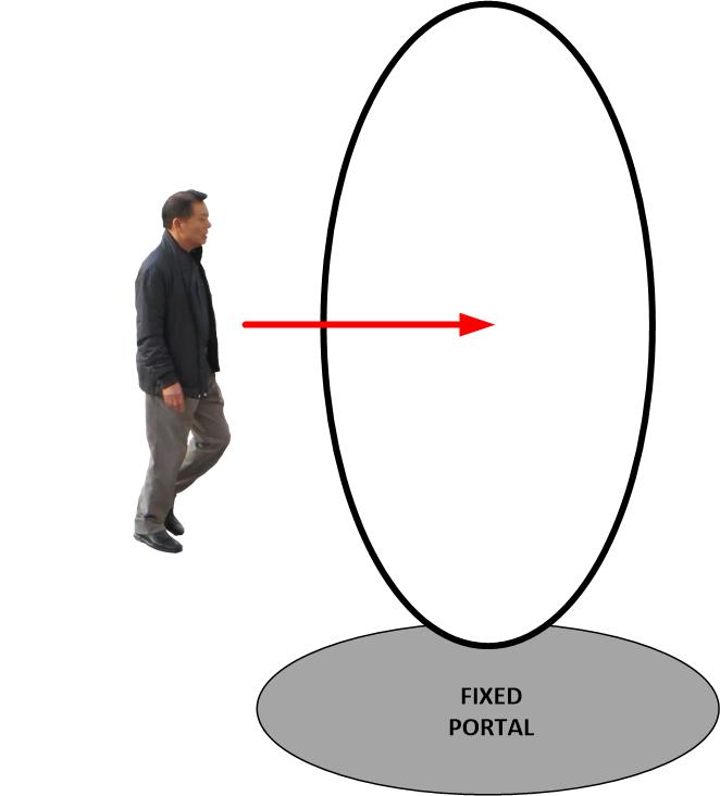 A person entering a fixed portal.
