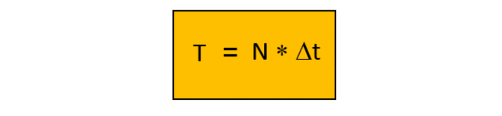 Figure 5: Frame size (T) equals block size (N) time the time resolution (delta t)