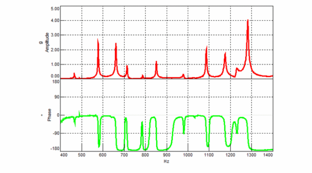 Figure 10: At each frequency there is an amplitude (top graph) and phase (bottom graph)