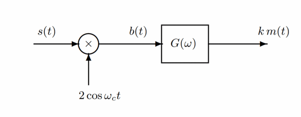 An SSB Demodulator