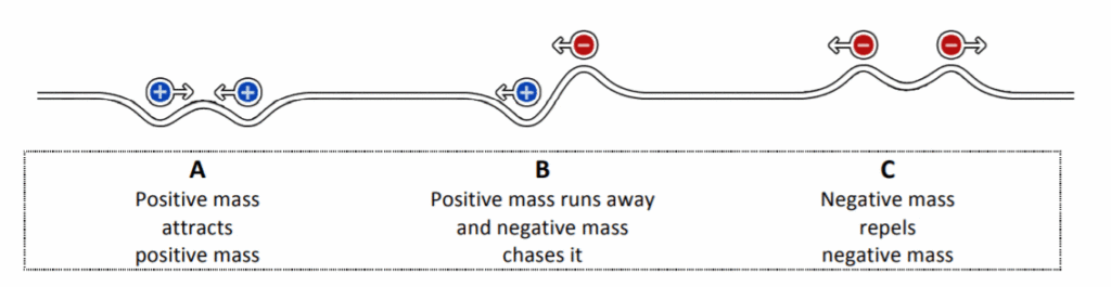 Newtonian interaction laws according to Einstein's equations