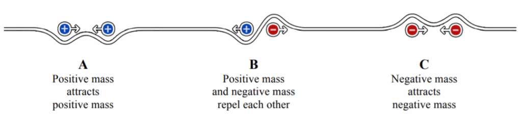 Newtonian interaction laws according to two coupled field equations