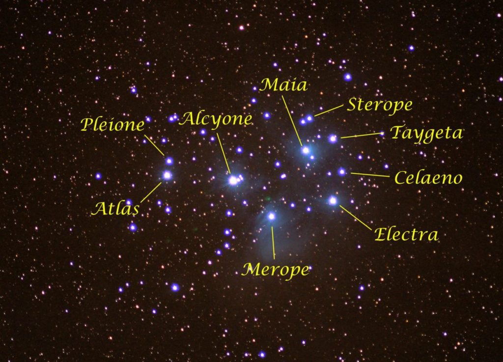 Some of the relative locations of the stars as described herein.