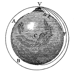 Newton's thought experiment.
