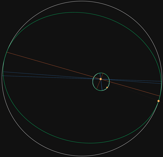 Resulting plot.