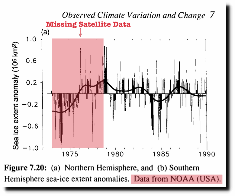 Global warming hoax.