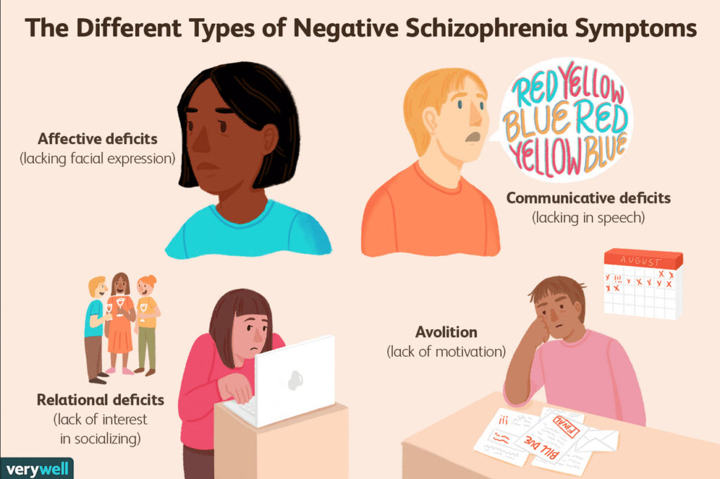 Schizophrenia is a serious brain disorder that distorts the way a person thinks, acts, expresses emotions, perceives reality, and relates to others. People with schizophrenia -- the most chronic and disabling of the major mental illnesses -- often have problems functioning in society, at work, at school, and in relationships. Schizophrenia can leave its sufferer frightened and withdrawn. It is a life-long disease that cannot be cured but can be controlled with proper treatment.