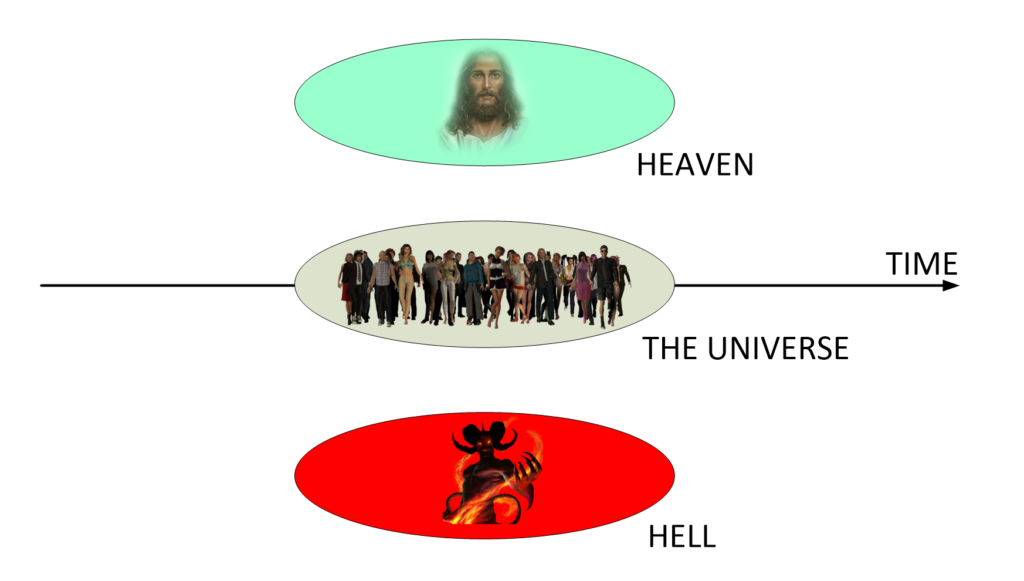 Traditional understanding of the universe.