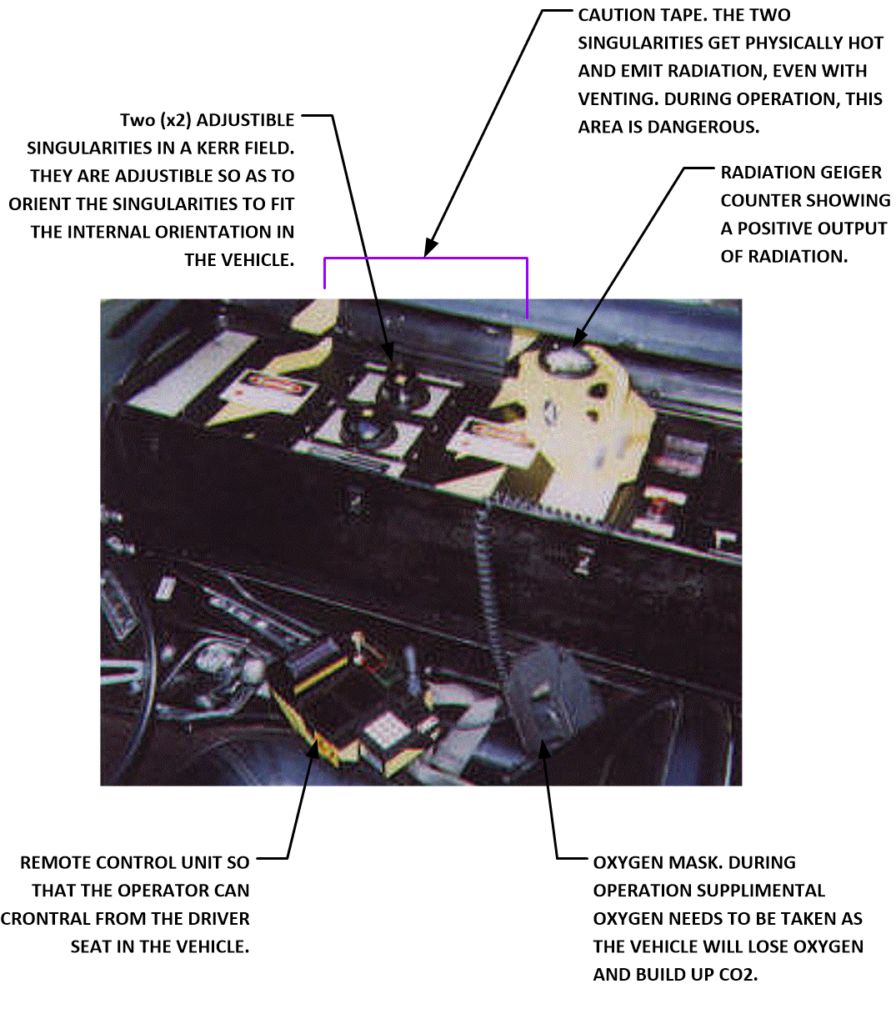 Key operational elements.