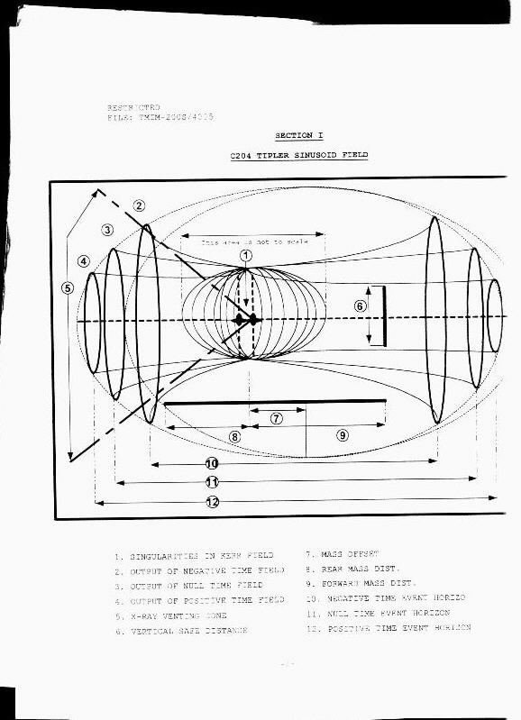 John Titor Time Machine