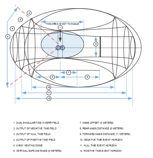 Time and Displacement Fields.