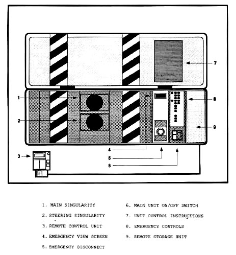 John Titor Time Machine line diagram.