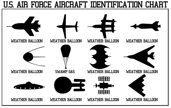 The great denial of extraterrestrially related aerial phenomena by the United States government has invoked a plethora of humor and more than a few snide remarks.  In a world where everything can be explained away as being a realistic part of the official government policy statement, those making the pronouncements lose all credibility. They become pale shadows of nonsense and viewed with suspicion, even when they actually do tell the truth.  Naturally they are joked about and made fun of.  This is typical of the kind of humor that a person can find regarding this. 