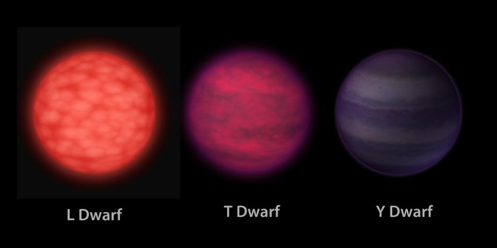 The brown dwarfs are classified by the radiation that they emit. To us, humans we ofen would have a difficult time observing these stars. Not so with other species that have eyesight that could see in the infrared range. To them, the star would blaze in the sky bright as our own sun. brown dwarfs