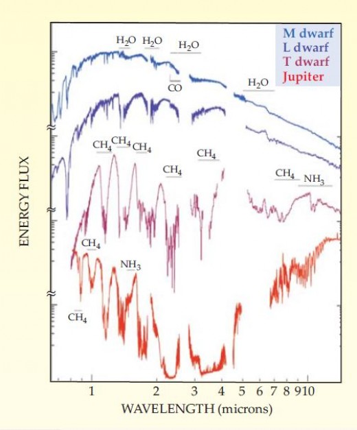 It should be clear that the energy flux comparisons between different stellar objects differ. Energy flux comparisons