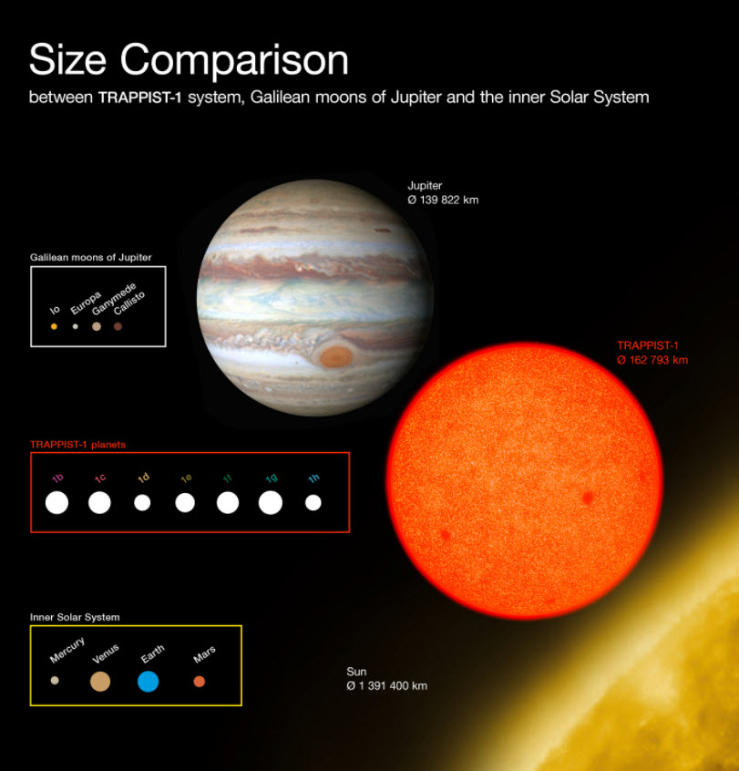 Through observation, we can learn about other stars and their solar systems. Fromt hat, we can better understand our universe and our role within it. Solar system size comparisons