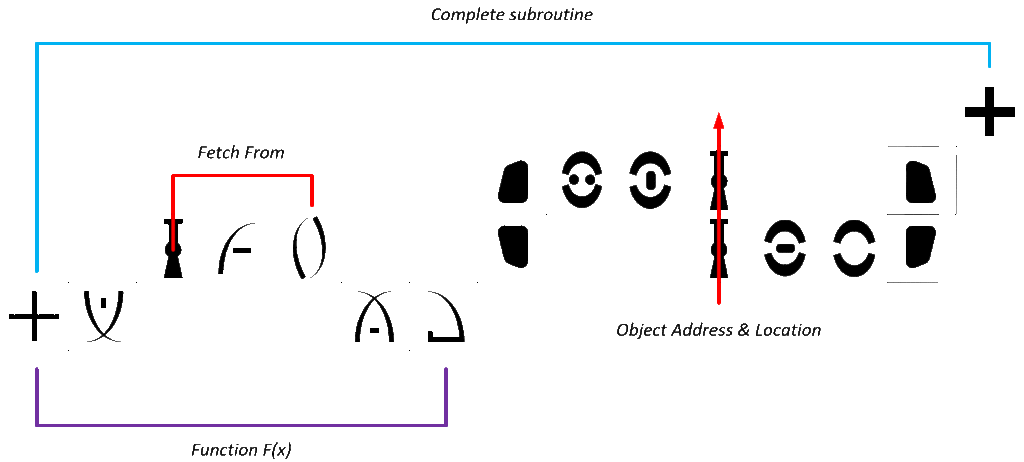 subroutine