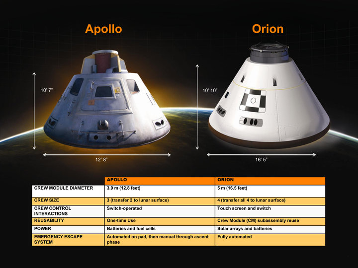 Today, the "white" space program is treated as an afterthought. No serious consideration is given to it being anything other than a public relations stunt. Comparison of spacecraft designs