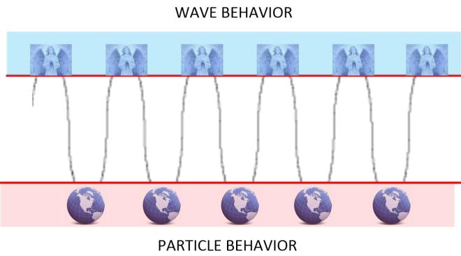 Our consciousness cycles in and out of different world-lines. Between each trip it exists within "heaven".