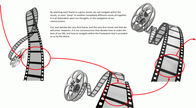 Movie reel frames as consciousness selected world-line selection criteria.