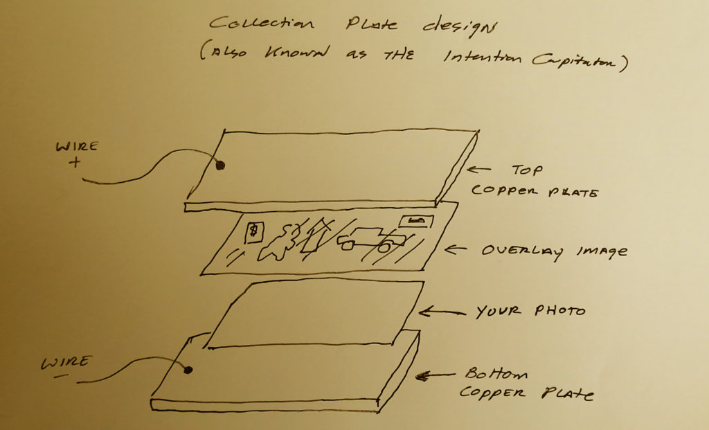 Intention collection plate capacitor arrangement.