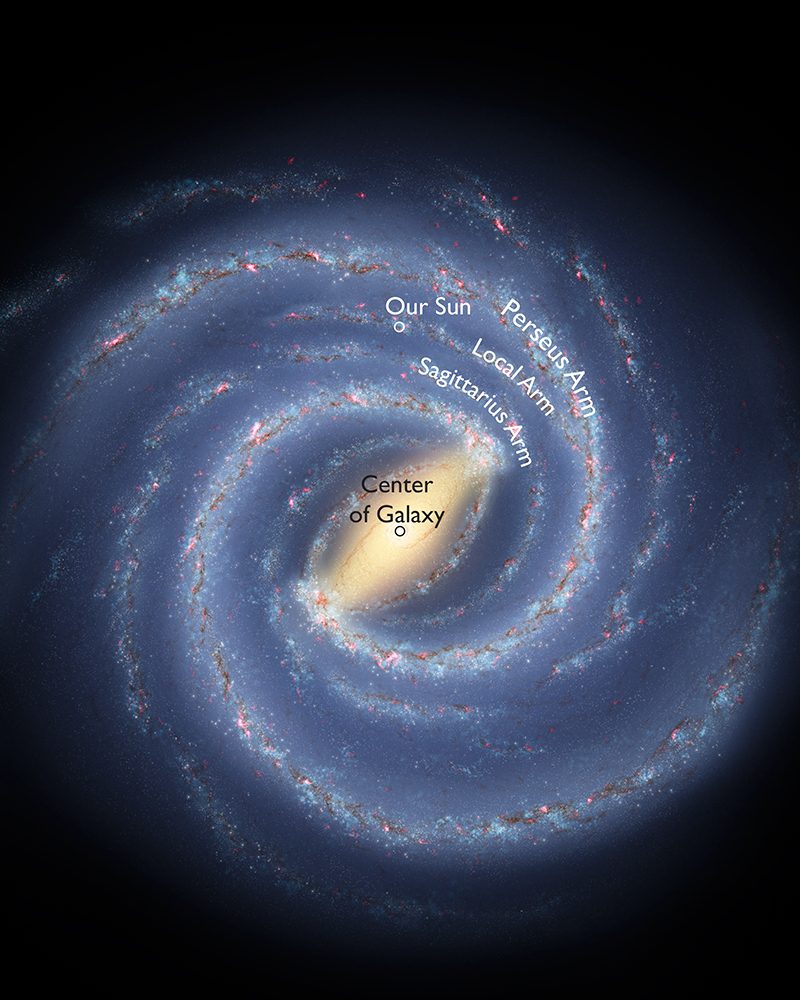 The view is a top town view showing the approximate layout of the arms within the Milky Way galaxy. The arms that are closest to our sun are labeled. The spiral arms of our galaxy.
