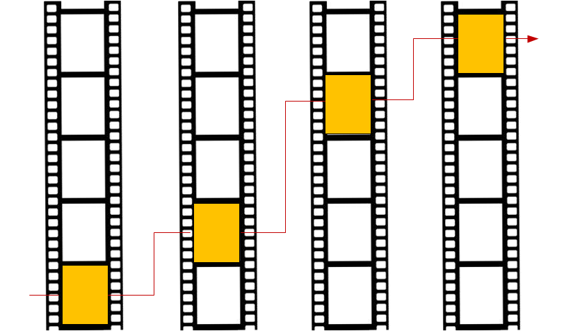Movement in and out of the world-lines in the MWI by using the movie projector analogy to describe the way that consciousness moves in and out of different world-lines though thought.