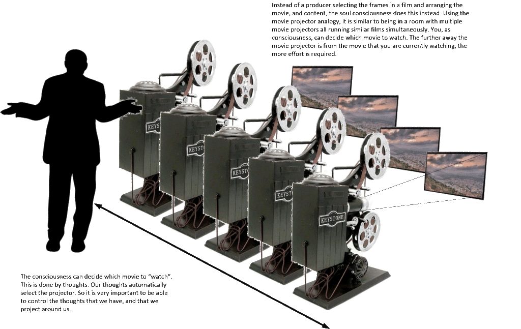 Projector line up.