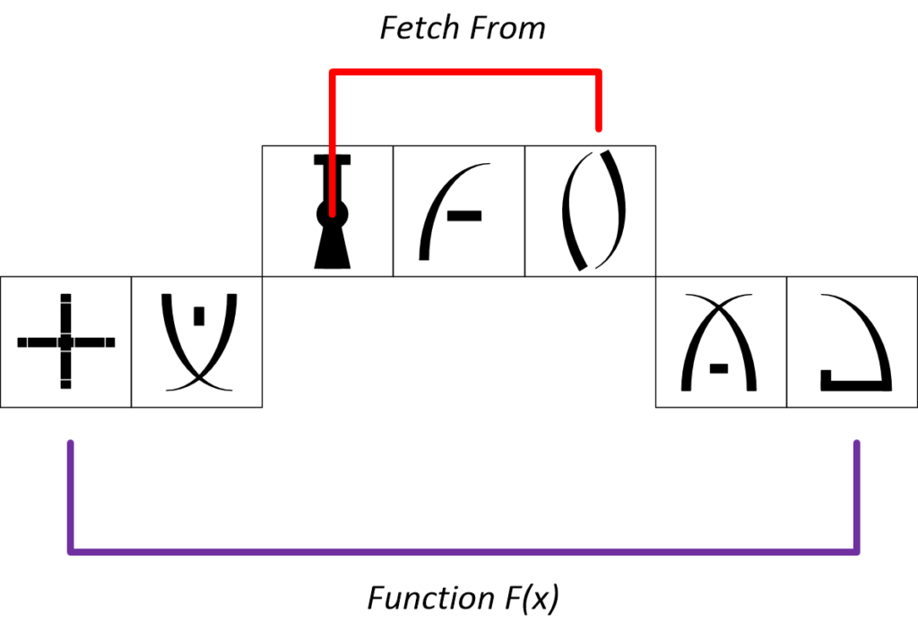 Again, this is provided for illustrative purposes only. Basic fetch command.