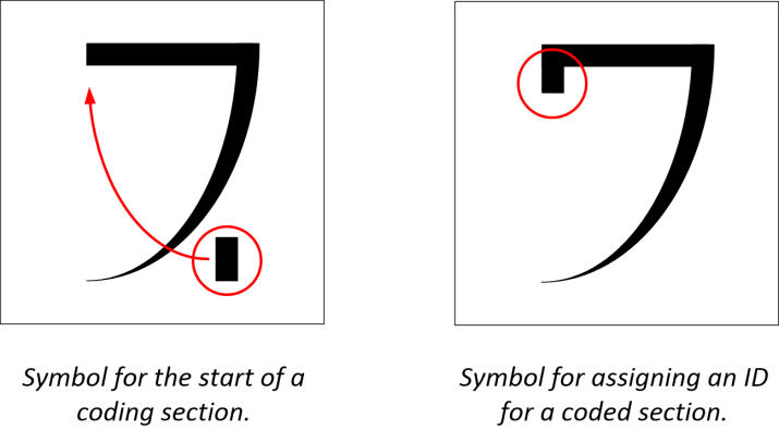 All of the characters that I used had an order and possessed a way or technique that described how they interacted with other symbols. Symbol glyph components and how they fit together.