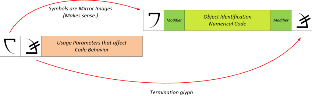 There were many exceptions. However, in my instance regarding my particular probes, the programming seemed to take on this format. Example of programming.