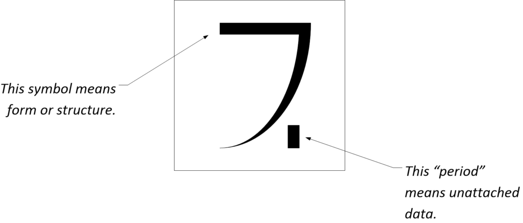This is a typical example. All symbols had a form and a purpose. Sample symbol glyph structure.