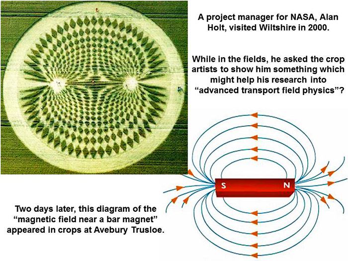 Saturday, September 22, 2012
Crop Circles, Amazing Thoughts By NASA Project Manager
Some years ago during the summer of 2000, a NASA Project Manager by the name of Alan Holt visited Wiltshire, and decided to look at a few crop pictures. Humorously he “put out the thought in a crop picture, somewhat as a test but really a request, that he would like to see a crop pictogram appear, which could provide some insight into the direction he should pursue in his advanced transport / field physics research activities” Two days later, a spectacular diagram of the “magnetic field near a bar magnet” appeared at Avebury Trusloe:
This is Alan Holt's Story and it is pretty amazing!
Richard
