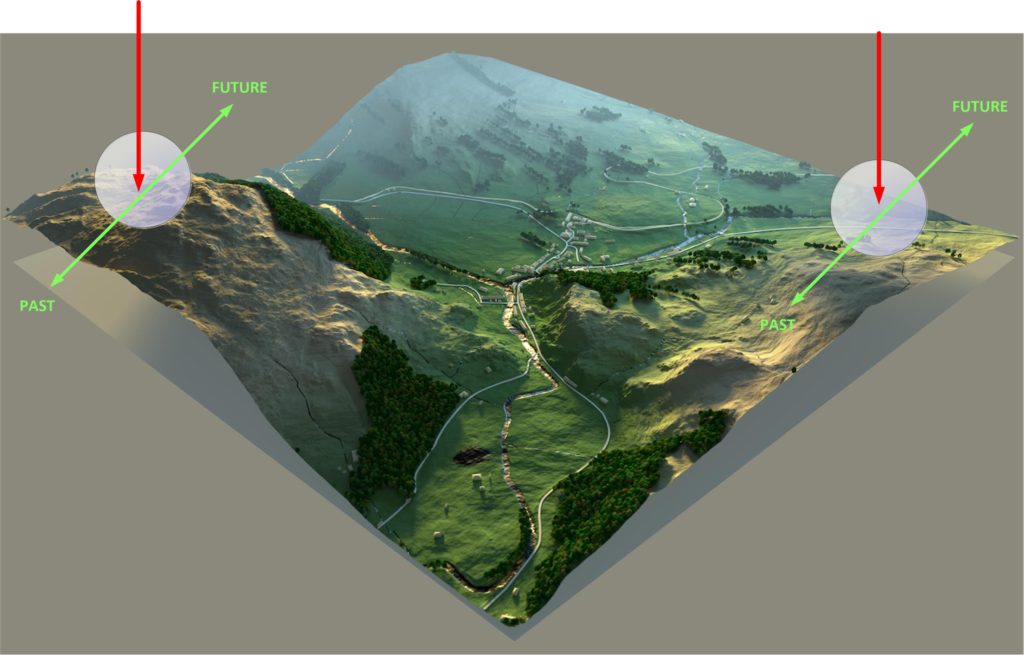 Adding the coordinates of world-line variations to the map.