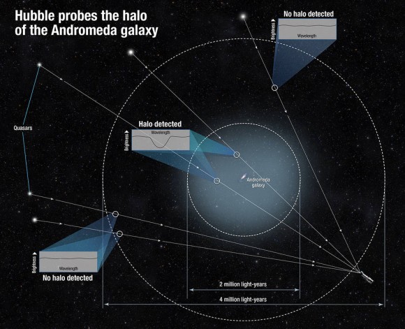 Galatic halo around Andromeda