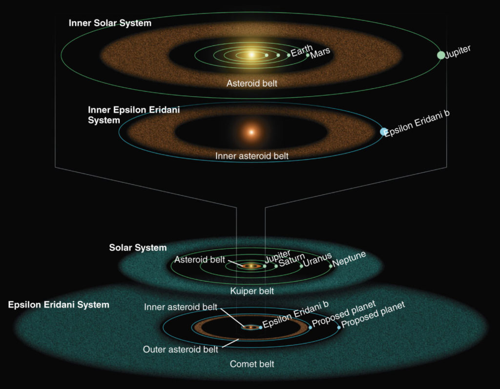 Epsilon Eridani 