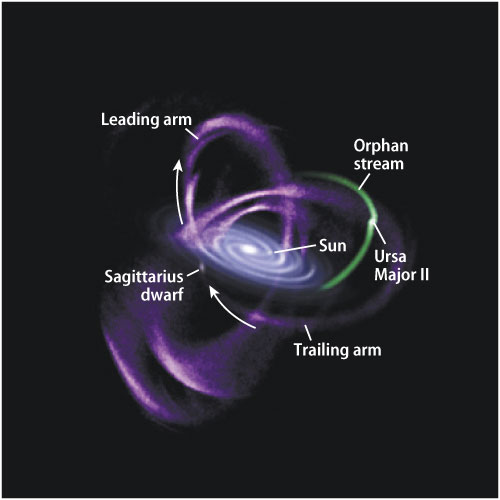 The four structures.