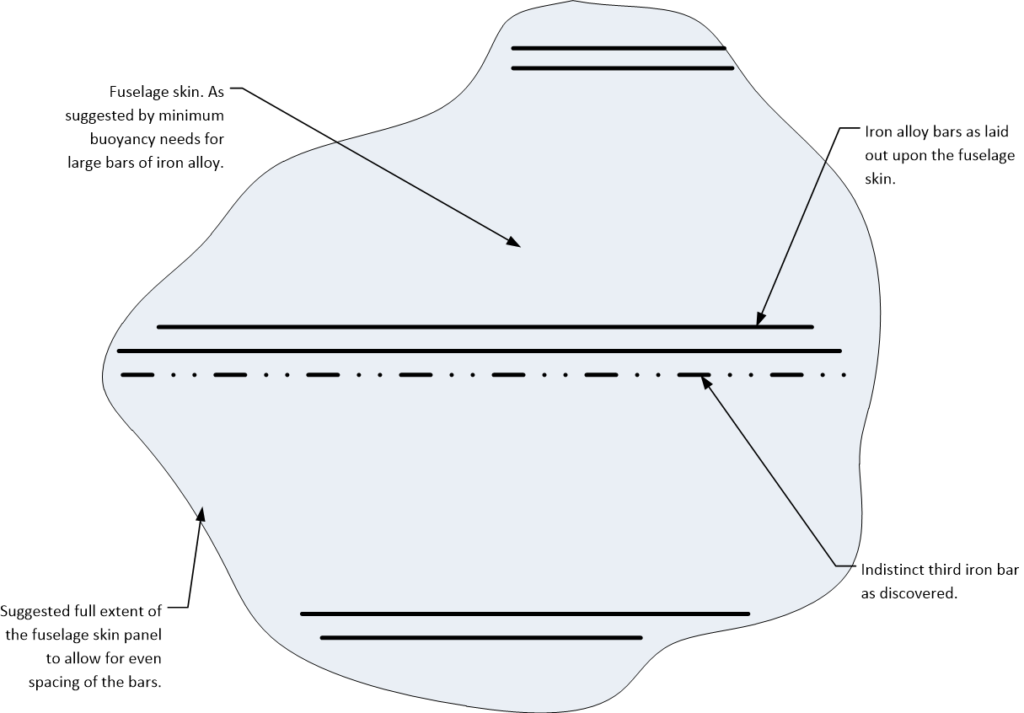 The Victoria Falls OOPART layout.