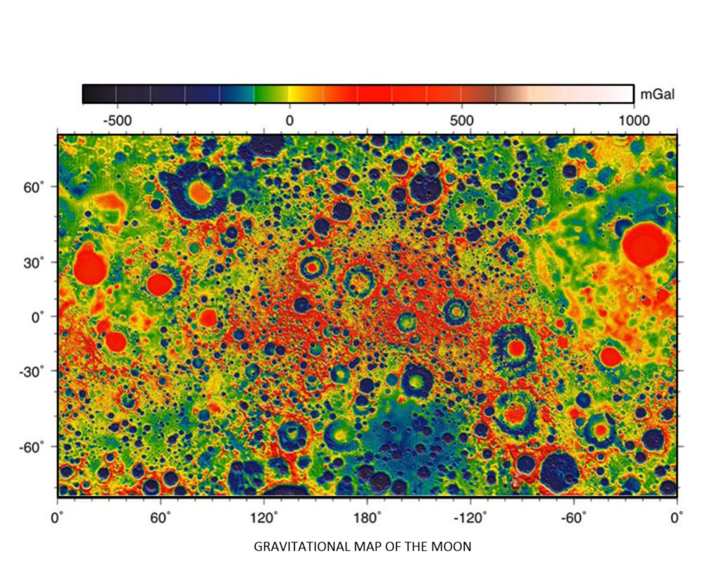 The gravity on the moon varies from location to location. 