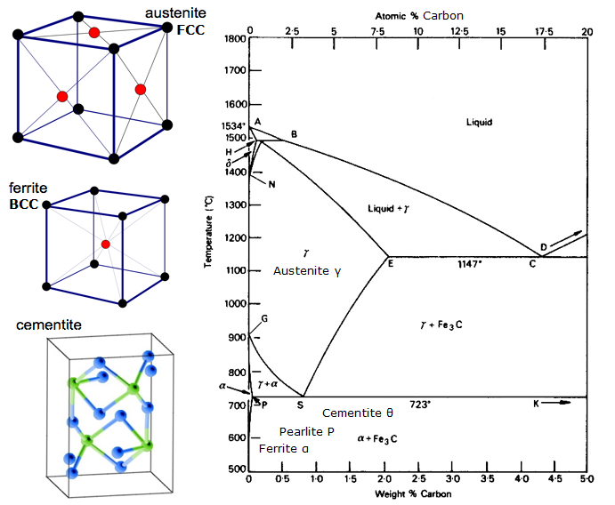 Stress lines follow straight or angular paths.