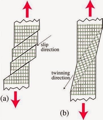 fault lines in metals take on the same behaviors as the fault lines in geology.