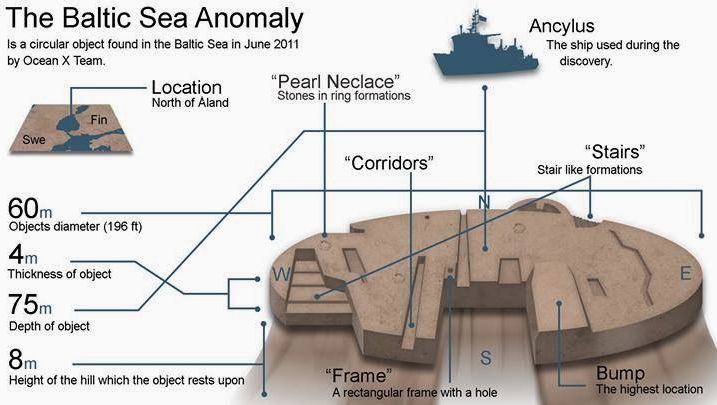 Baltic Sea UFO infographic.