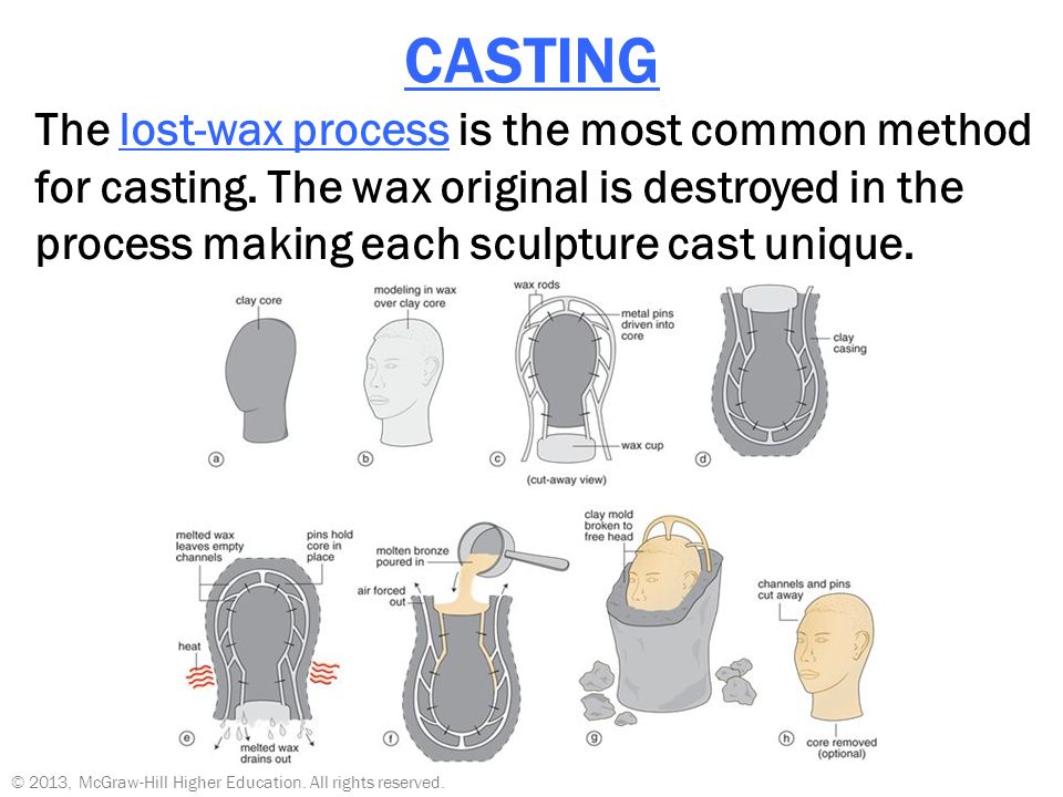 Here is an overview of the lost wax casting process. Lost Wax casting process