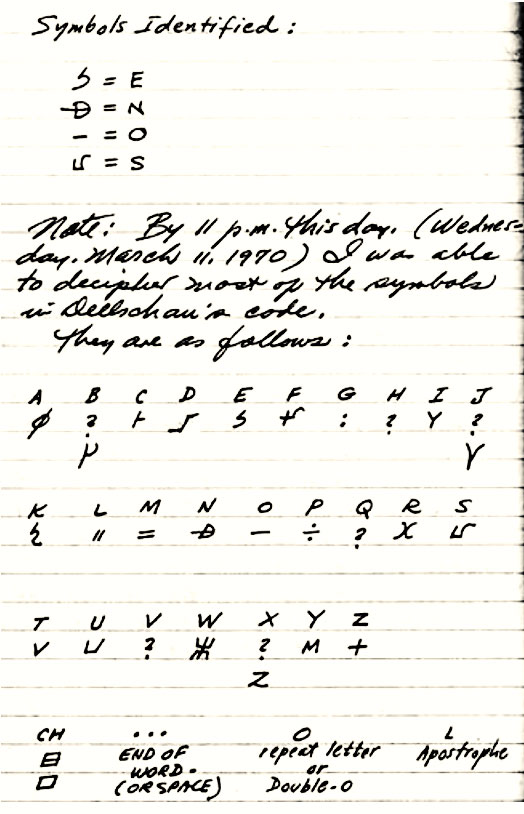 Codemap from Lexicon Magazine.