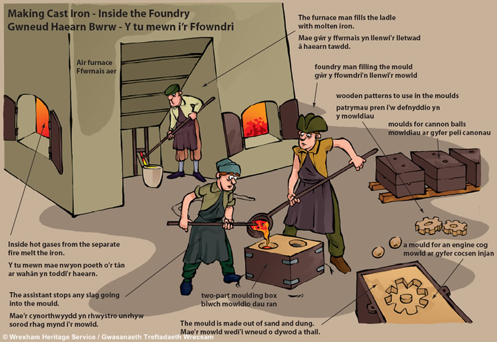 Iron casting process